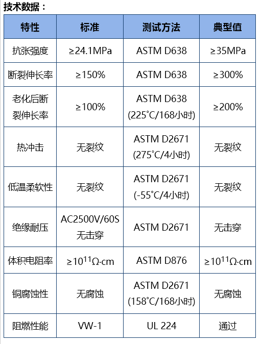 熱縮管技術數(shù)據(jù)