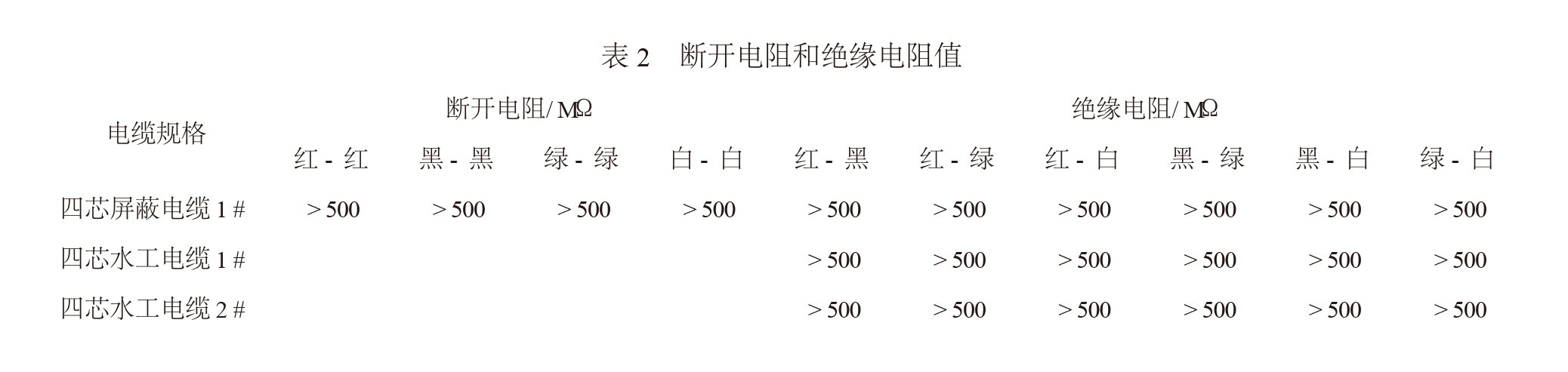 斷開(kāi)電阻和絕緣電阻值