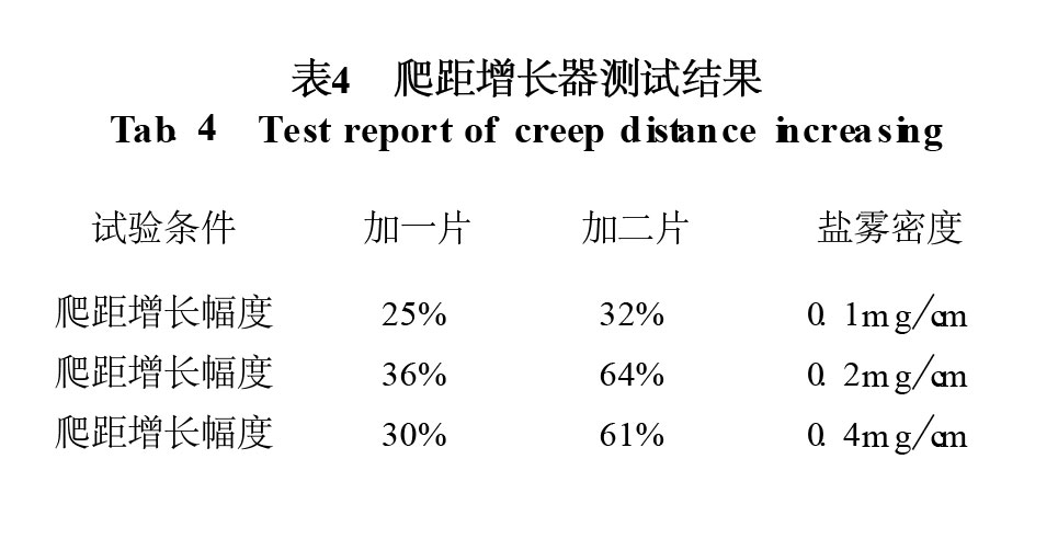 表4 爬距增長器測試結(jié)果