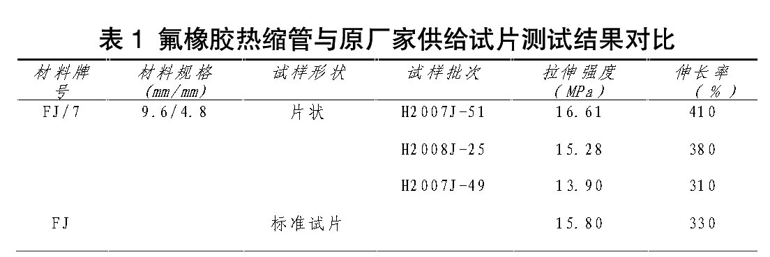 表1 氟橡膠熱縮管與原廠家供給試片測試結(jié)果對(duì)比