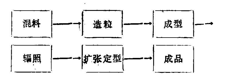 工藝流程簡述