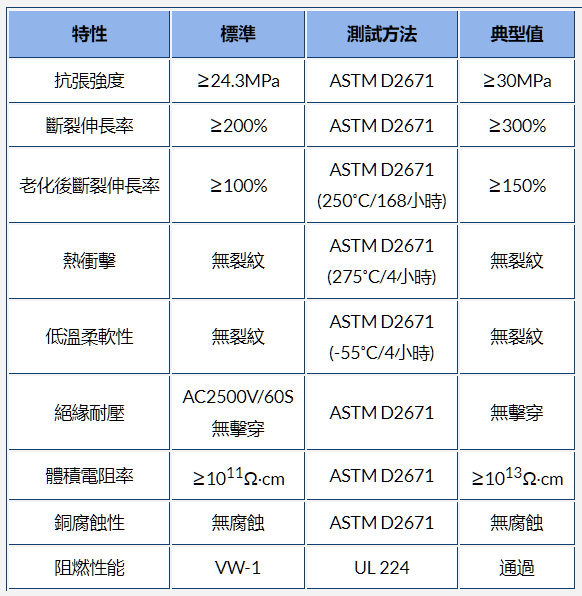 g-apex官網(wǎng)內(nèi)熱縮管的材料、工作溫度和收縮溫度選項(xiàng)
